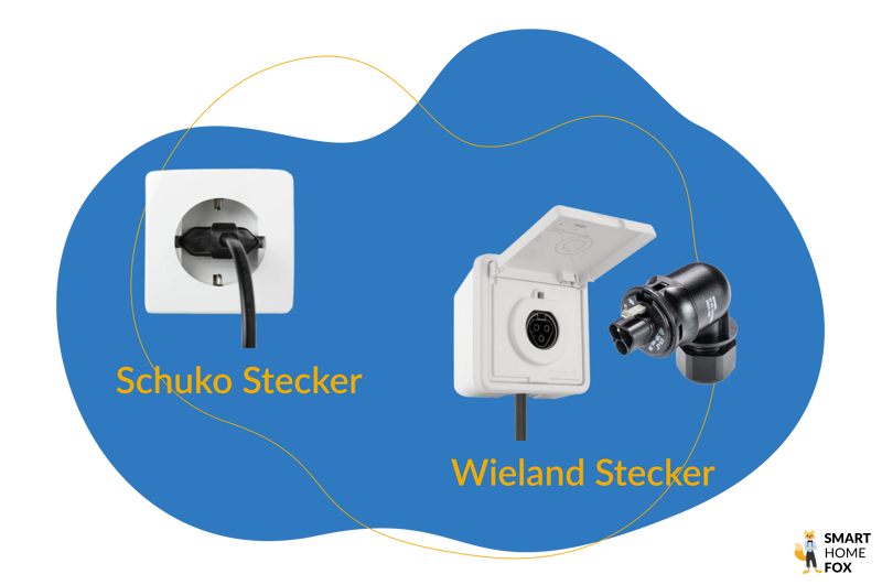 Schuko und Wieland Steckdose mit dazu passendem Stecker